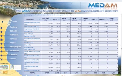 tableau du MEDAM